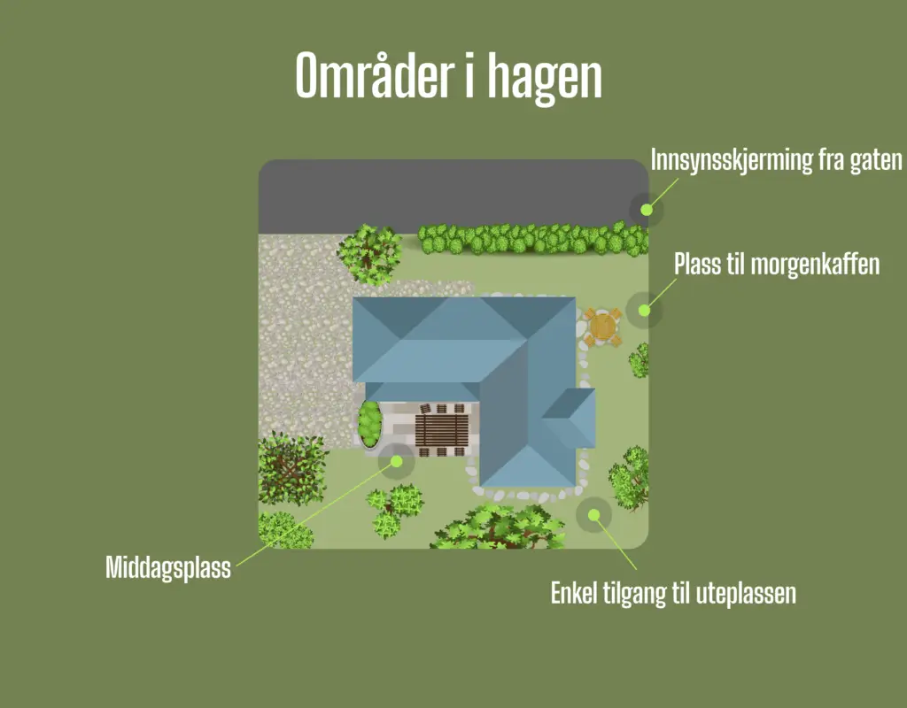 Animert overblikk av områder i hagen i fugleperspektiv.